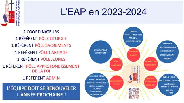 Appel à candidatures – L’EAP recherche les nouveaux coordinateurs