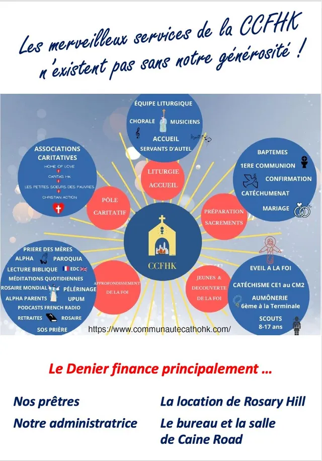 Denier de l’Église 2022 – une collecte décisive