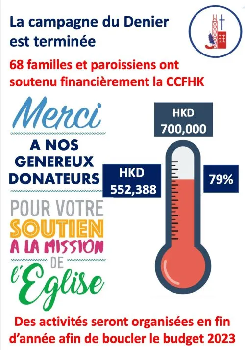 Les annonces paroissiales  – semaine du 17 avril 2023