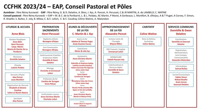 Retour sur la messe de remerciements aux bénévoles